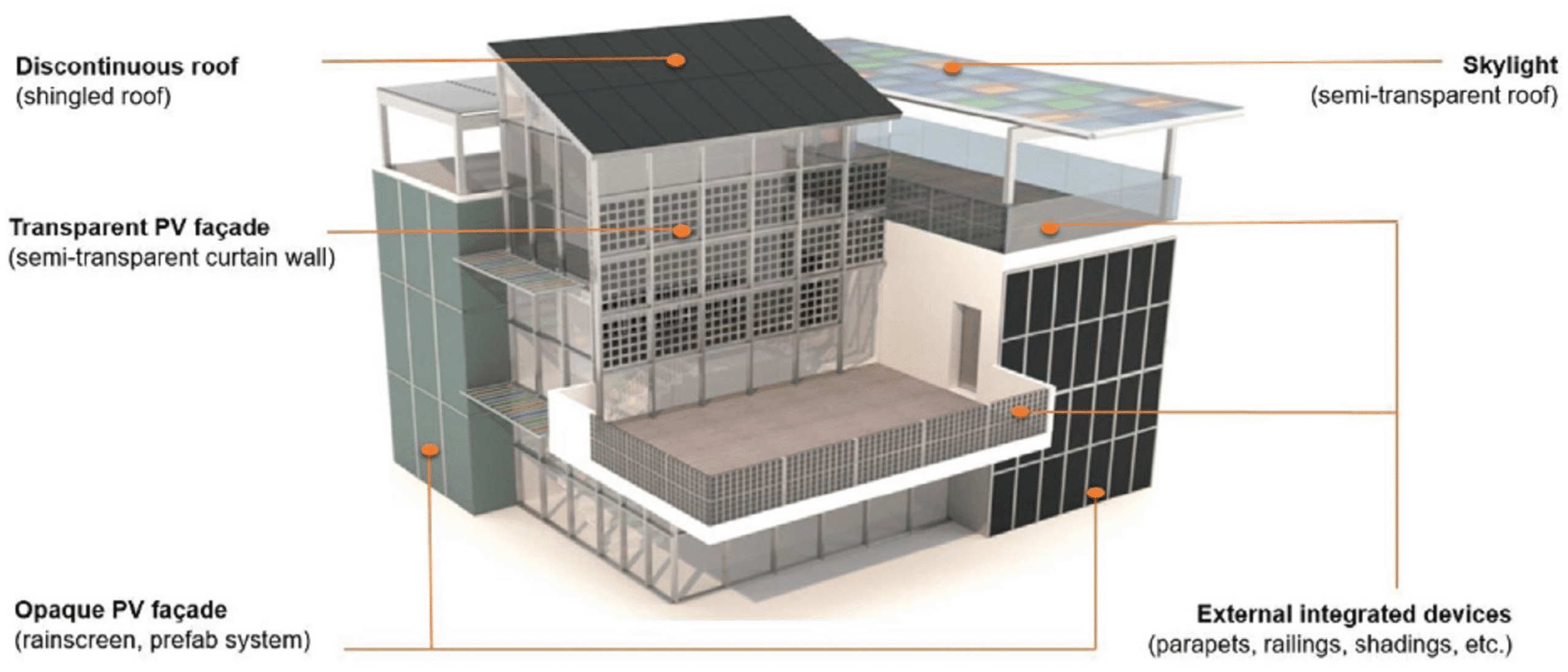 fig philps group inc, facade installation services, shims products, building construction services